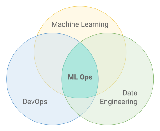 450 What is an ML Engineer, with Or from Superwise