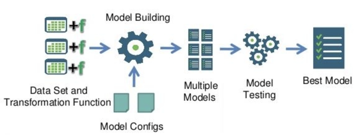 401 AutoML at outbrain with Assaf Klein