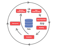 441 Datascience workflow with Yuval from AppsFlyer